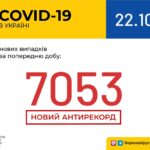 Коронавирус в Украине: 7 053 человек заболели, 2 679 — выздоровели, 116 умерли