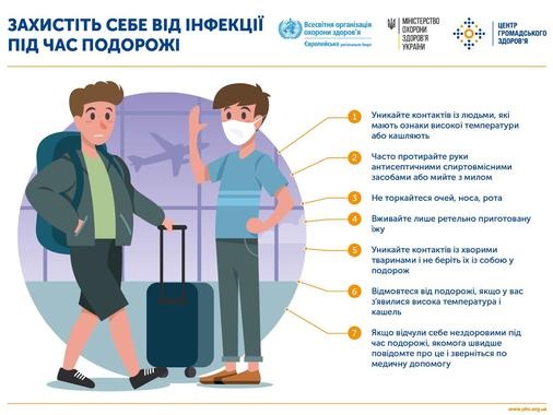В Миздраве опубликовали инструкции для населения и врачей по коронавирусу (ВИДЕО)
