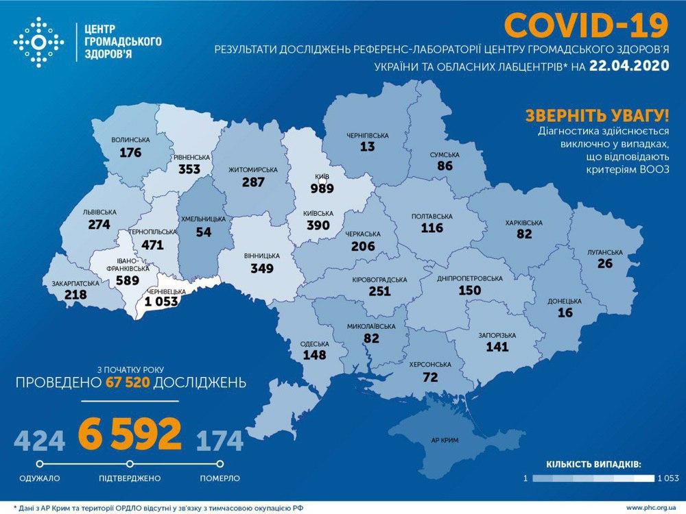 В Украине за сутки 467 человек заболели COVID-19