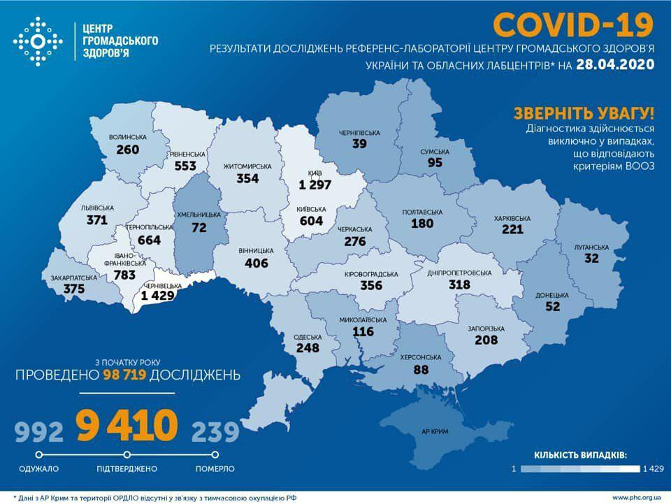 Коронавирус в Украине: свежая статистика по регионам