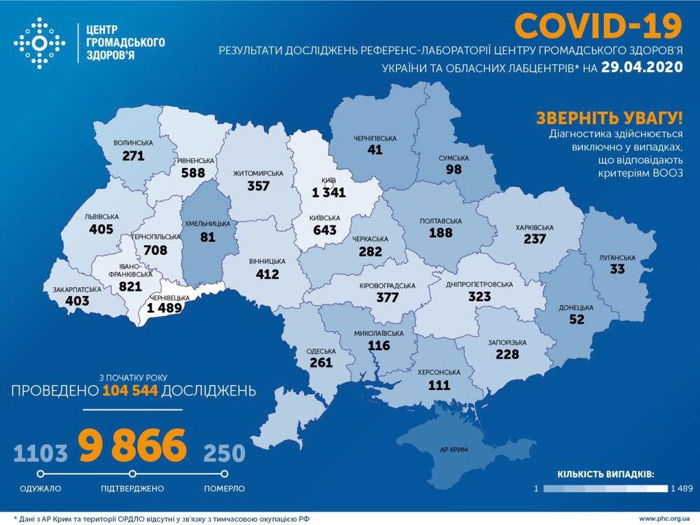 Коронавирус в Украине: суточные показатели опять поползли вверх