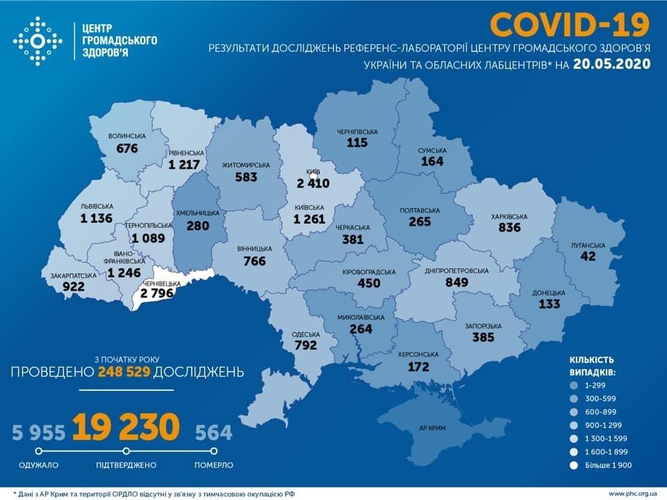 После трехдневного спада , в Украине снова выросло количество новых зараженных на коронавирус 