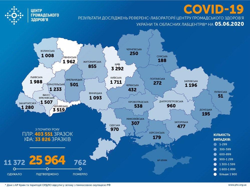В Украине за минувшие сутки 553 новых случая Covid-19, 15 ранее заболевших умерли, 330 выздоровели