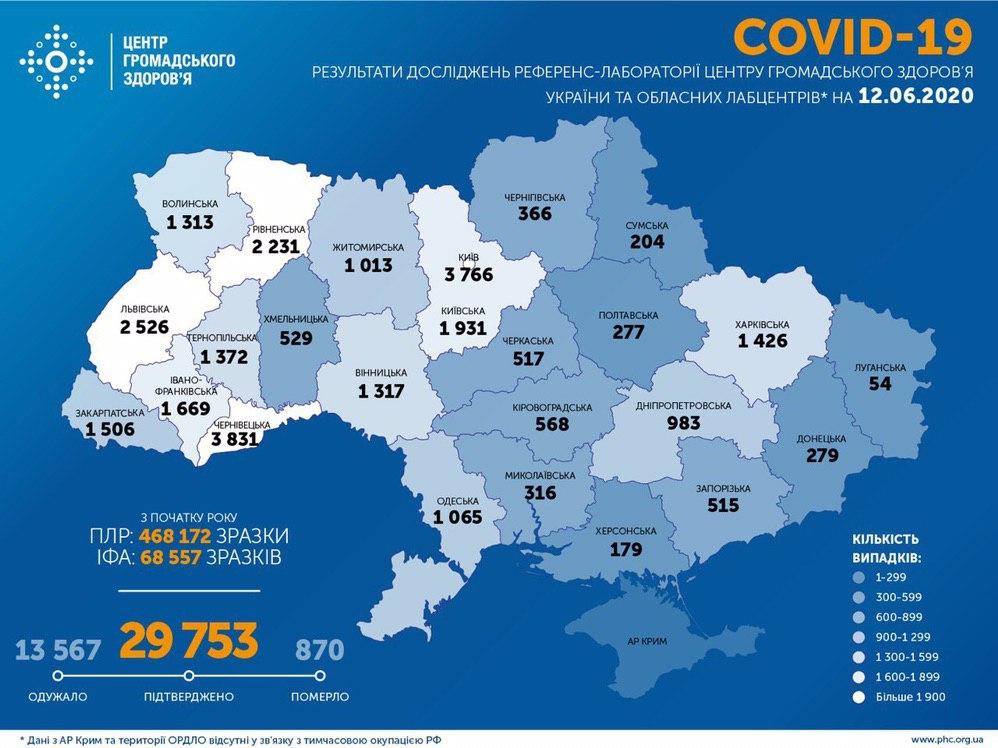 Коронавирус в Украине: второй день подряд страна бьет антирекорды, Киев могут опять закрыть