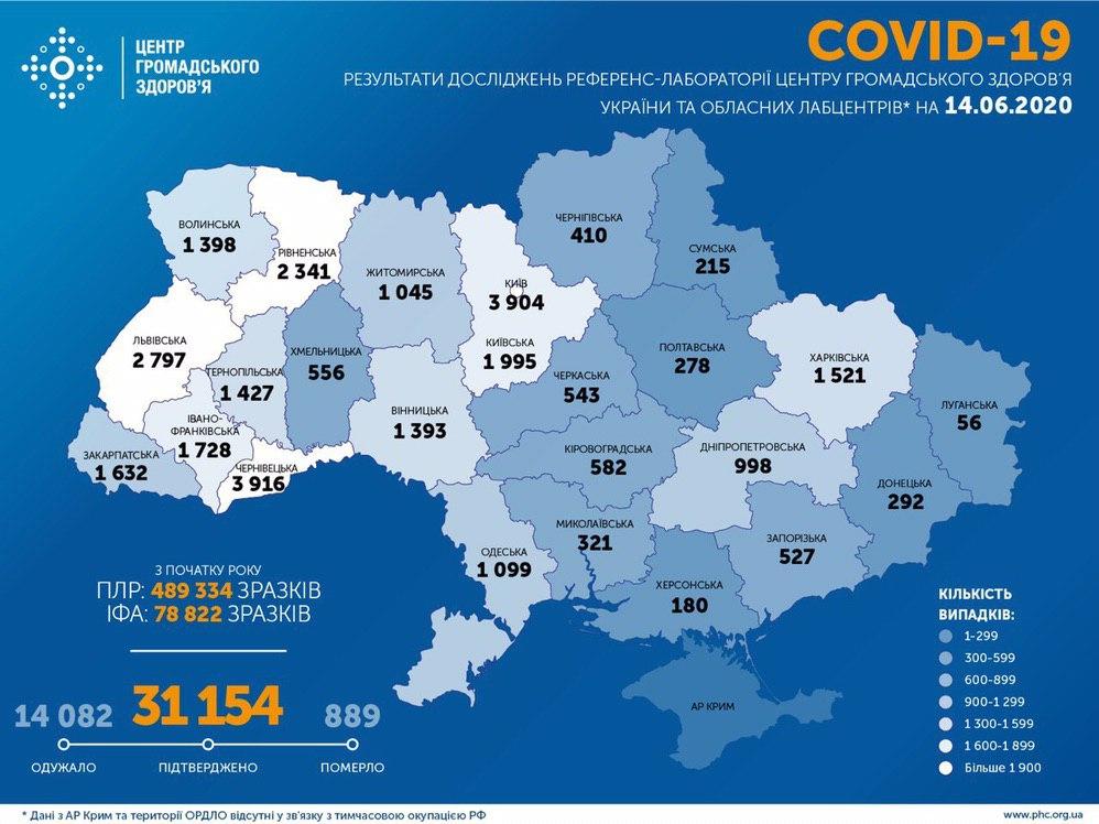 В Украине за сутки 648 человек заболели Covid-19