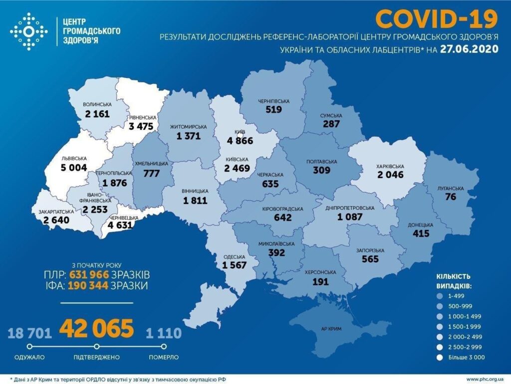 Коронавирус в Украине: 1109 человека заболели, 541 — выздоровели, 19 умерли