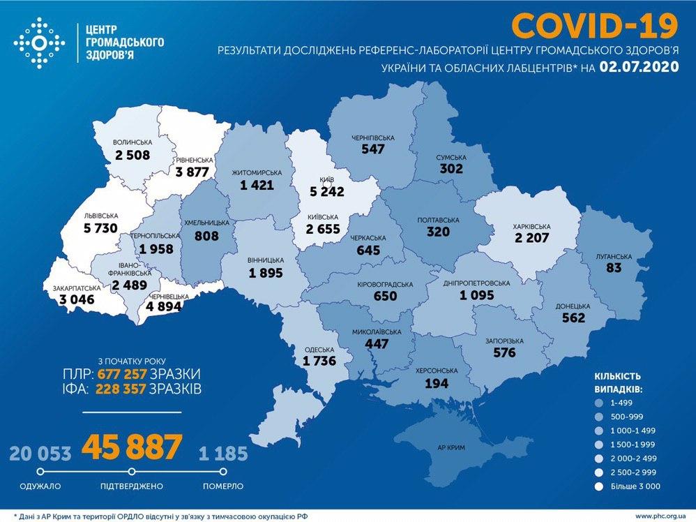 Коронавирус в Украине: 889 человек заболели, 505— выздоровели, 12 умерли
