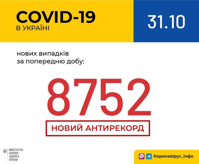 Коронавирус в Украине: 8 752 человек заболели, 3 902 — выздоровели, 155 умерли