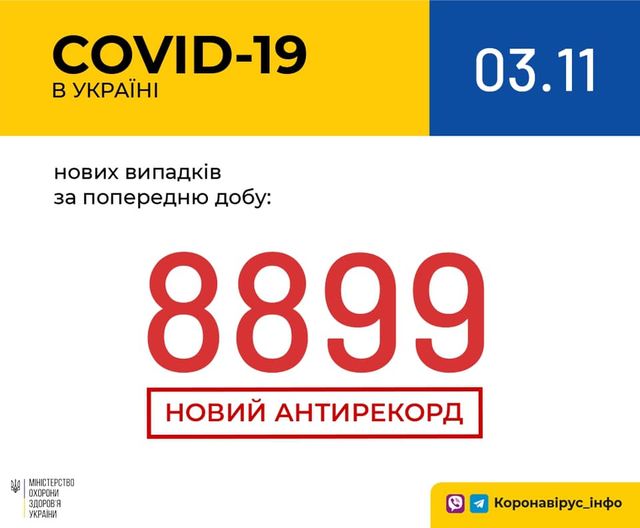 Коронавирус в Украине: 8 889 человек заболели, 5 100 — выздоровели, 157 умерли