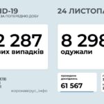 Коронавирус в Украине: 12 287 человек заболели, 8 298 — выздоровели, 188 умерли