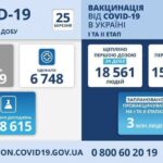 Коронавирус в Украине: 16 669 человек заболели, 6 784 — выздоровели, 362 умерло